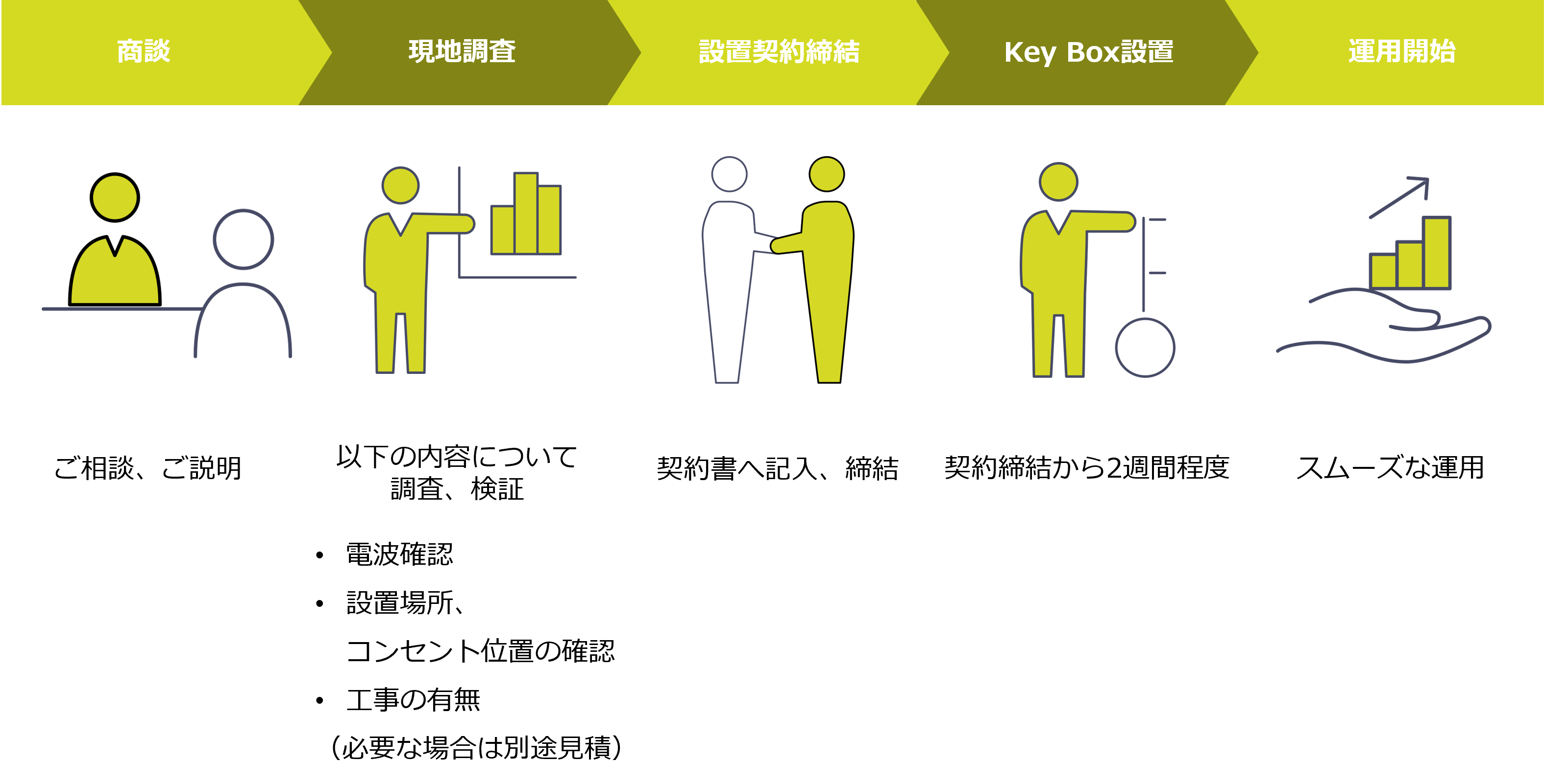 CWコンシェルジュ